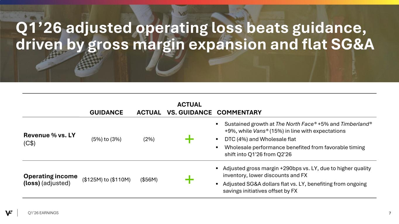 slide7