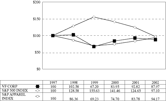 (TOTAL SHAREHOLDER RETURNS)