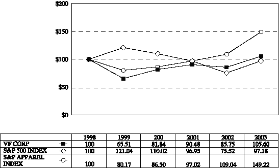 (TOTAL SHAREHOLDER RETURNS)