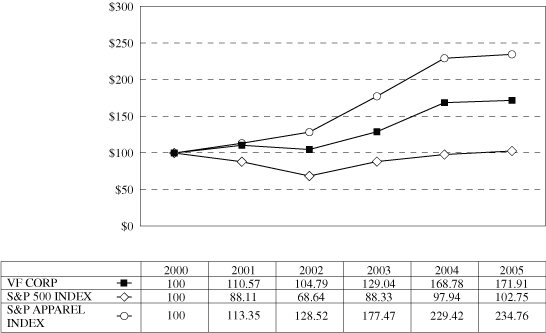 (TOTAL SHAREHOLDER RETURNS)